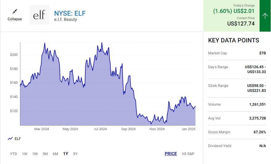 An infographic detailing how to buy stock in six steps.